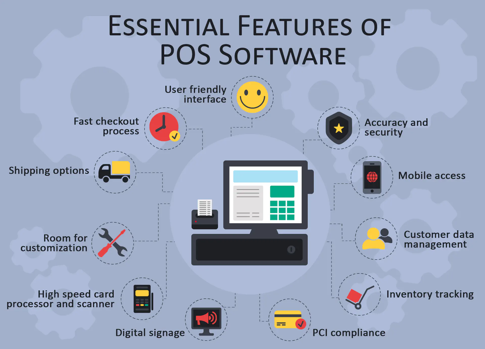 Essential Features of POS Software