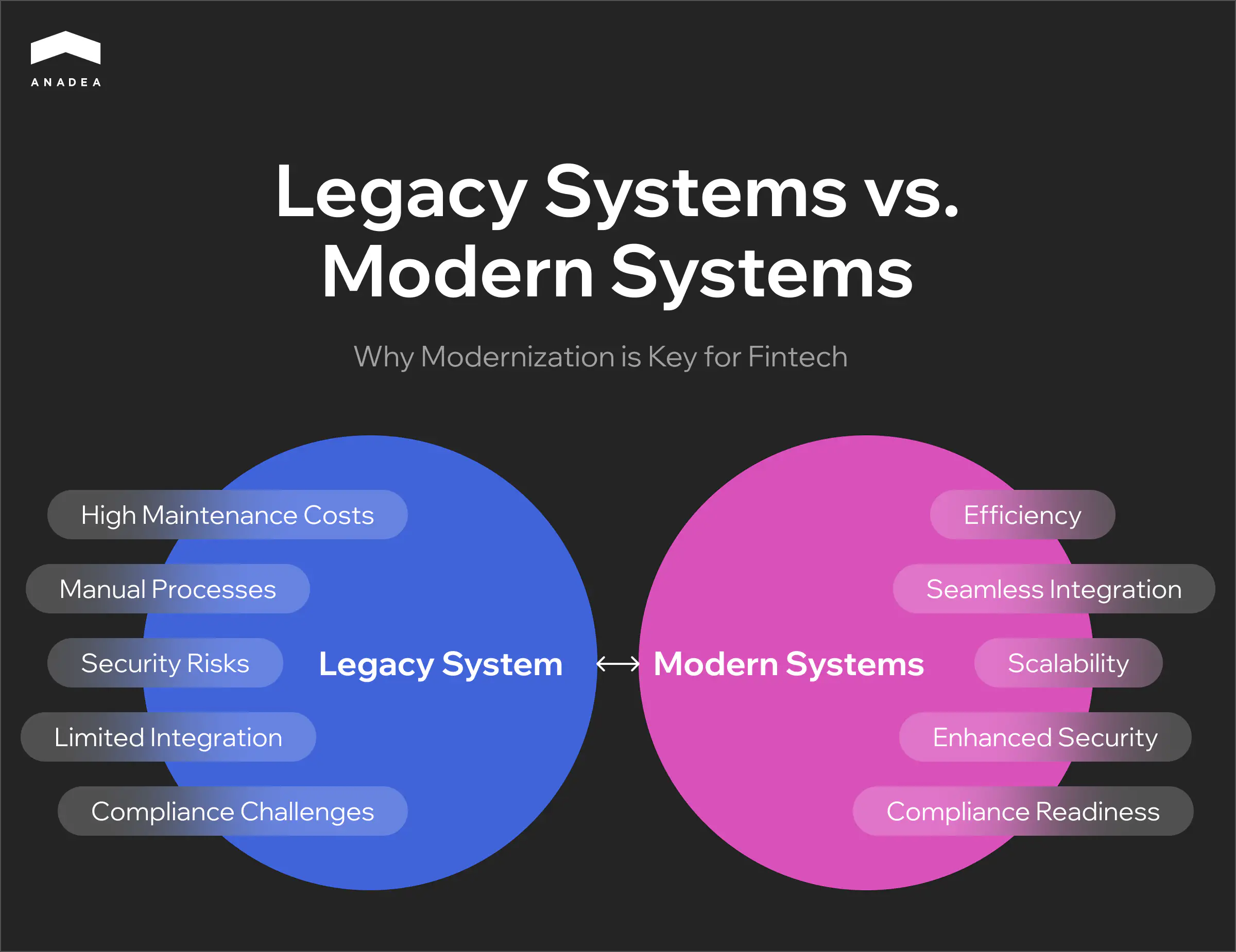 Legacy Systems vs. Modern Systems