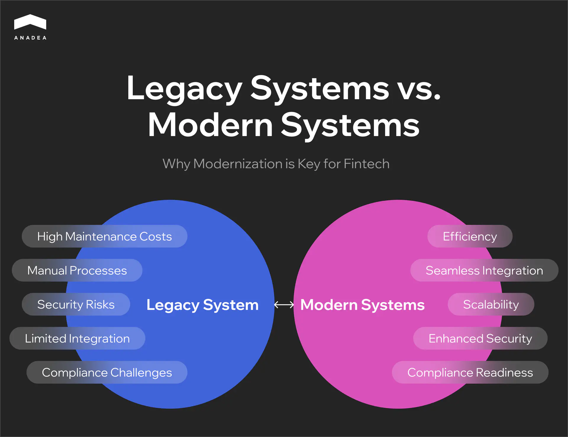 Legacy Systems vs. Modern Systems