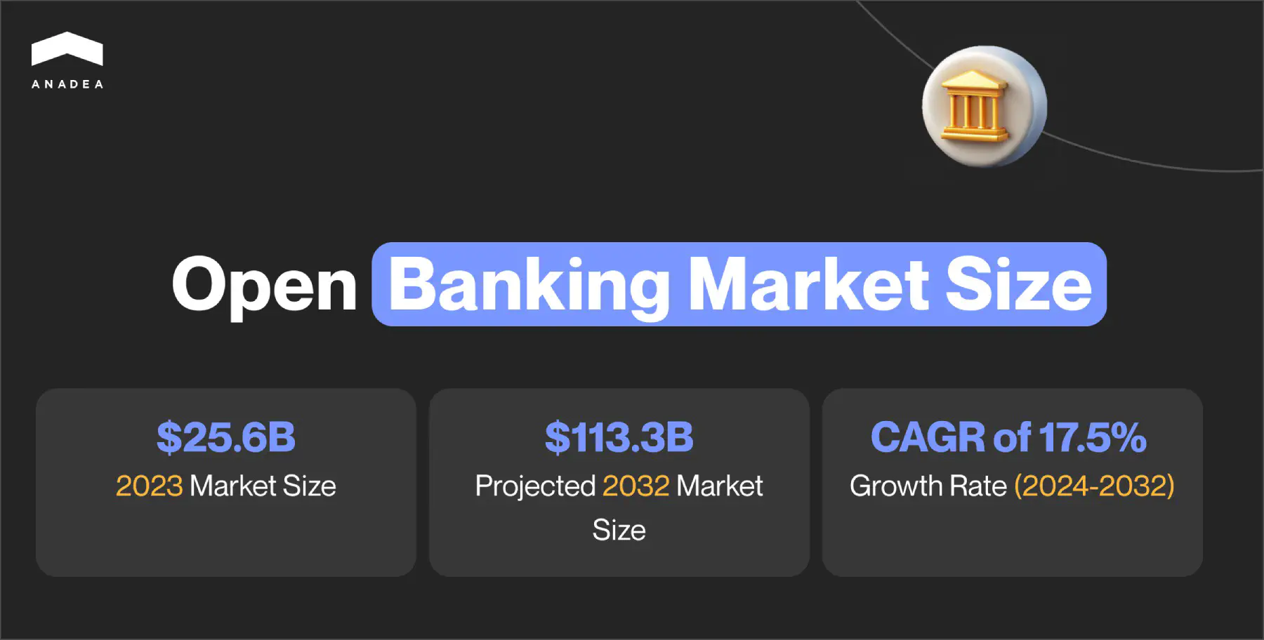 Open banking market size