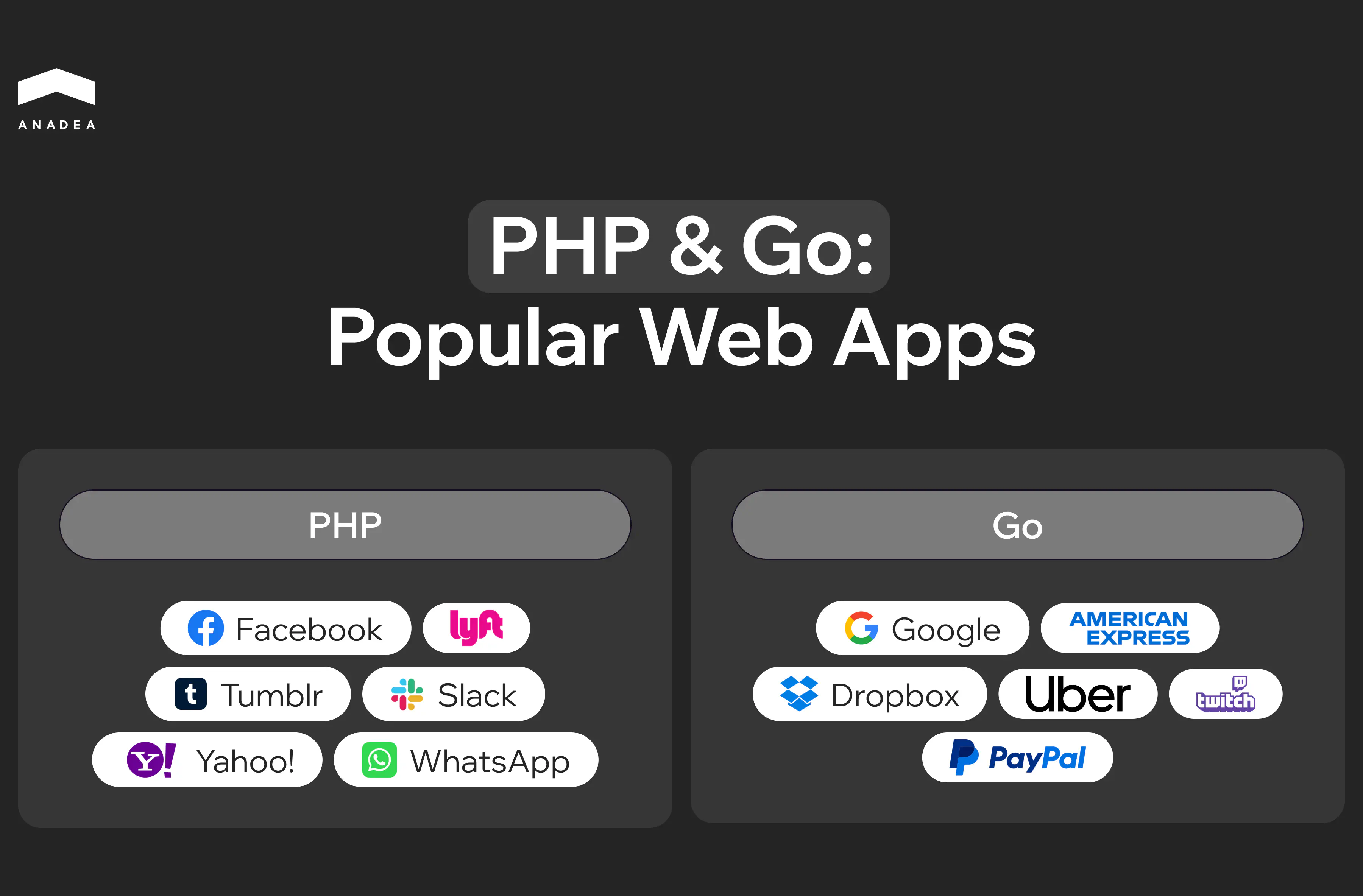 PHP &amp; Go: Popular Web Apps