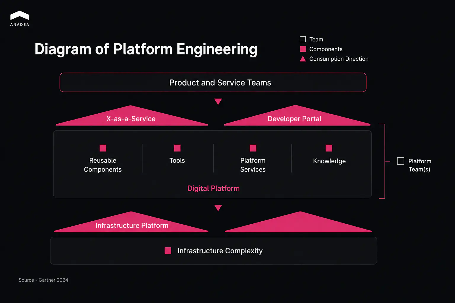 Platform Engineering