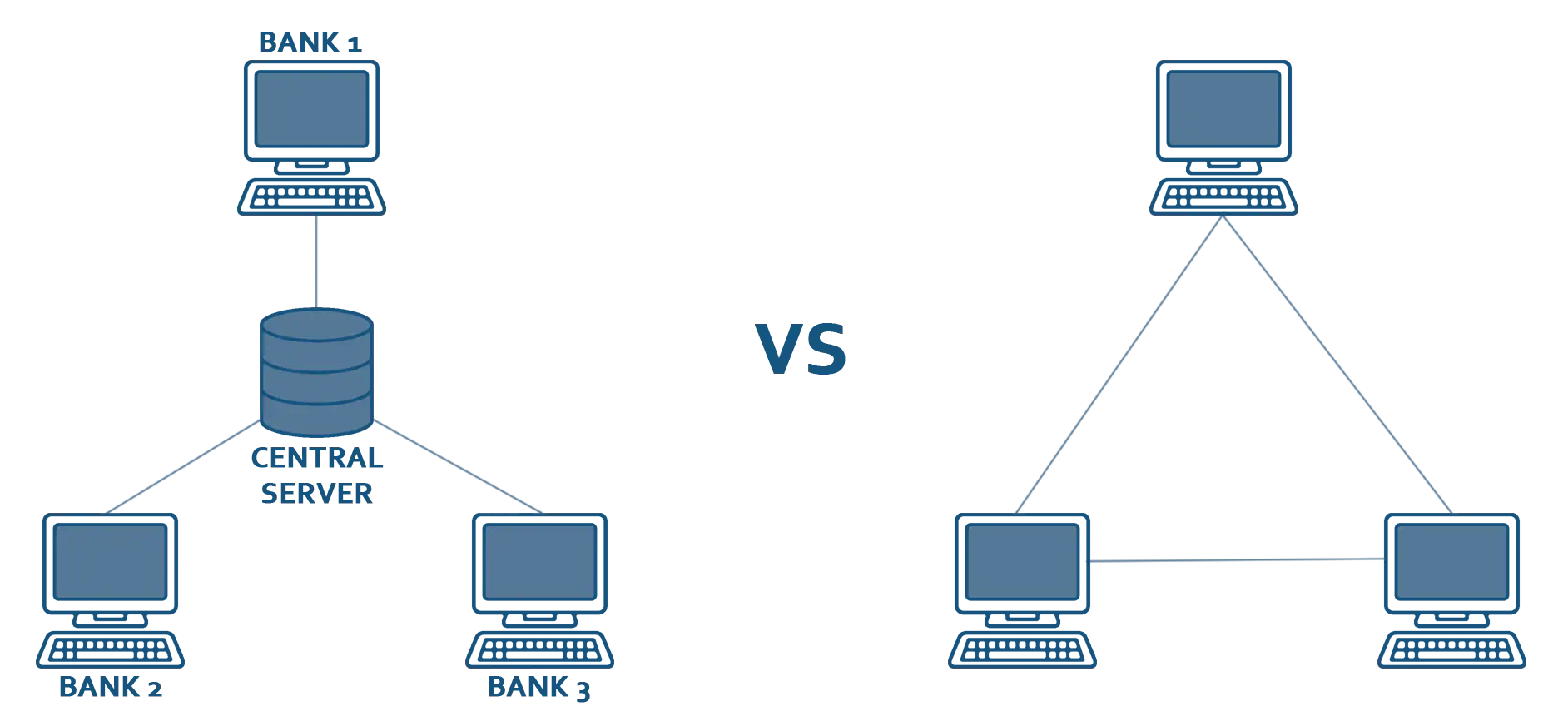 Blockchain technology in banking