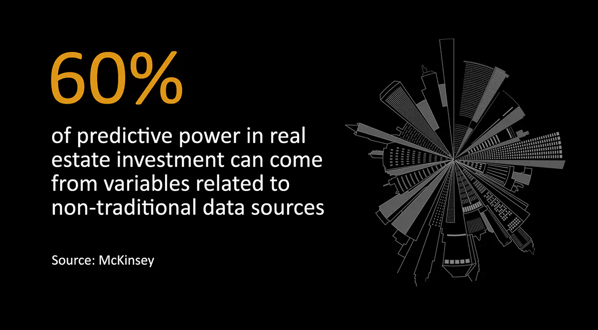 McKinsey Insights: 60% of predictive power in real estate investment can come from variables related to non-traditional data sources