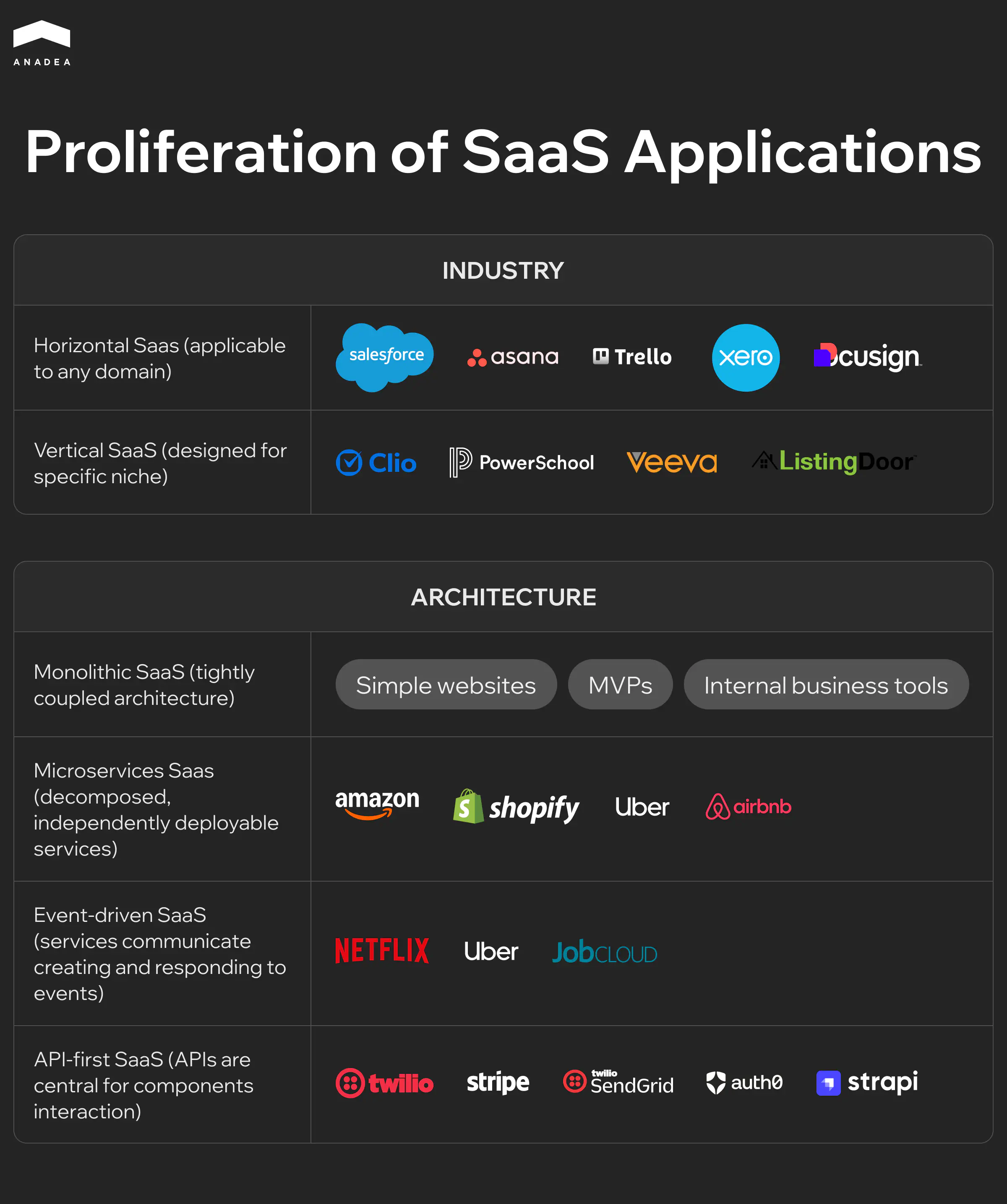 Types of SaaS Architecture with examples