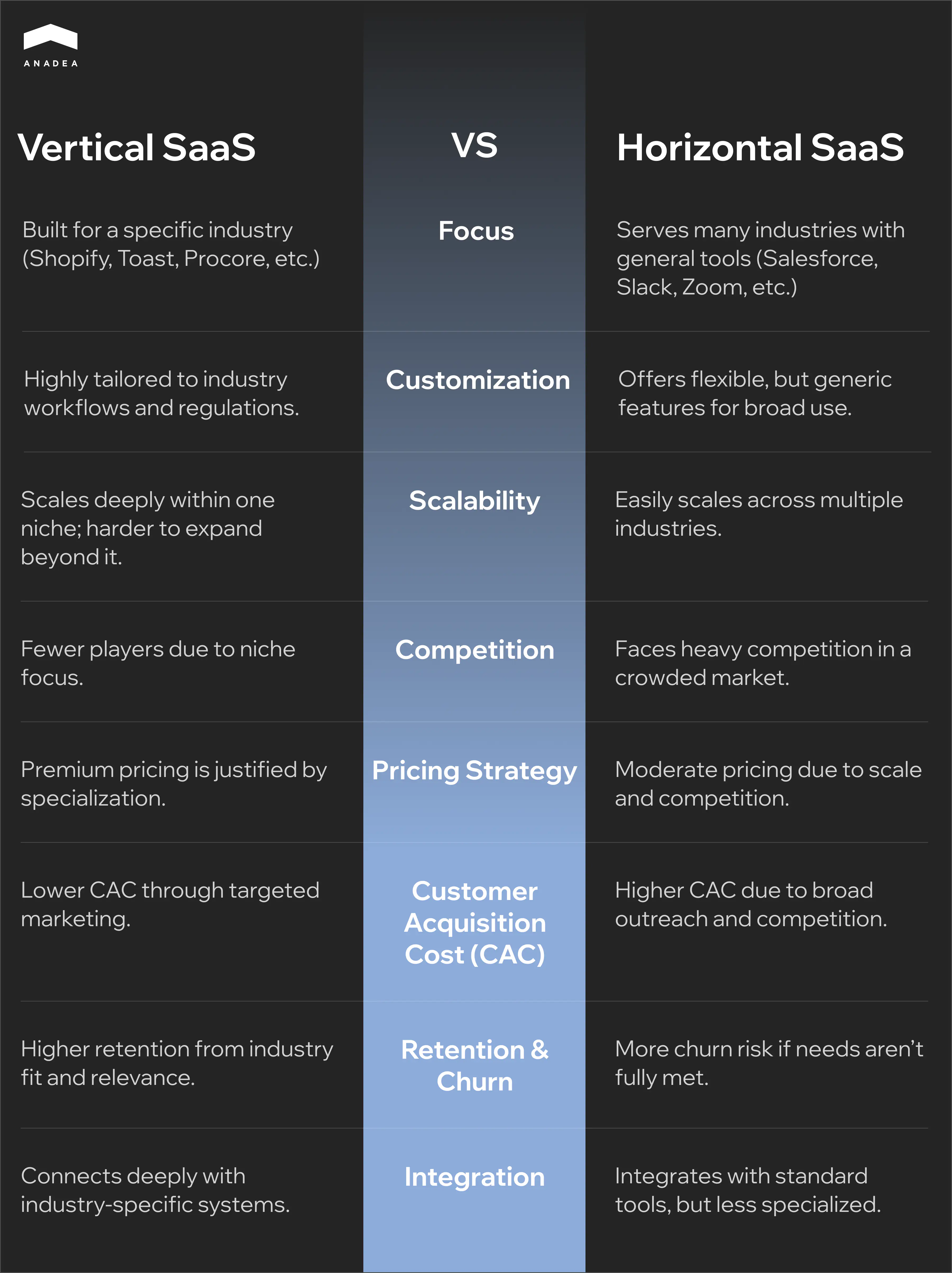 Vertical vs. Horizontal SaaS
