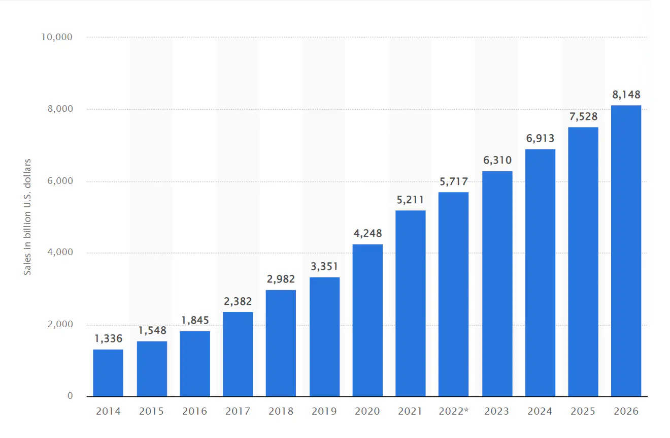 Saas sales