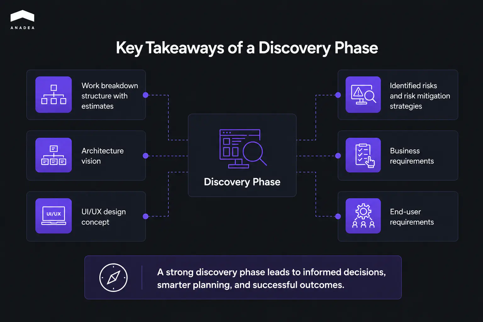 Key Takeaways of a Discovery Phase