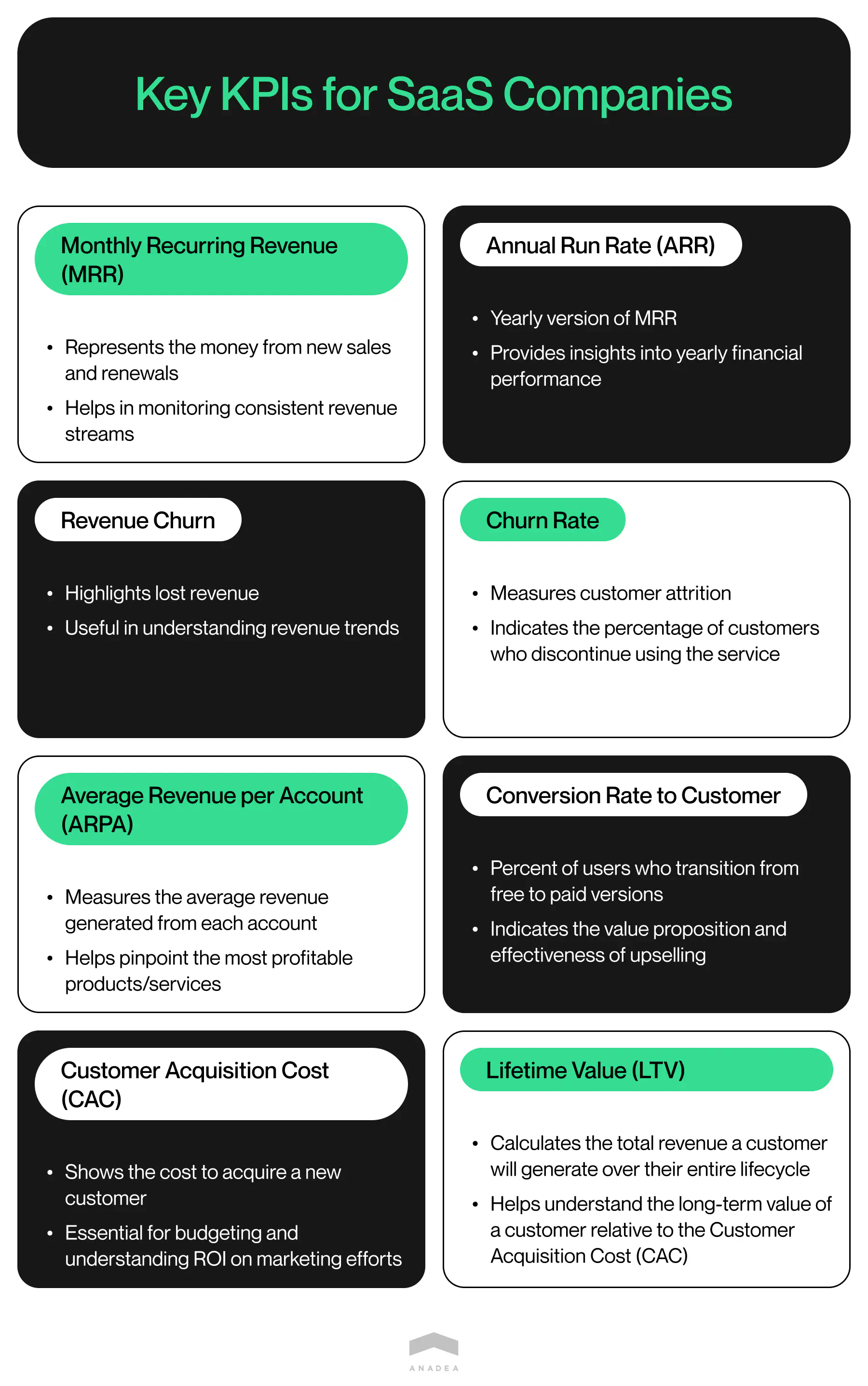 KPIs for SaaS business