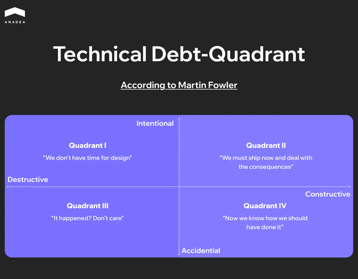 Technical Debt-Quardant