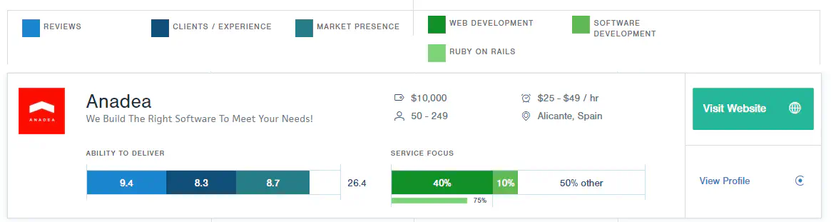 Anadea is one of leading RoR development companies