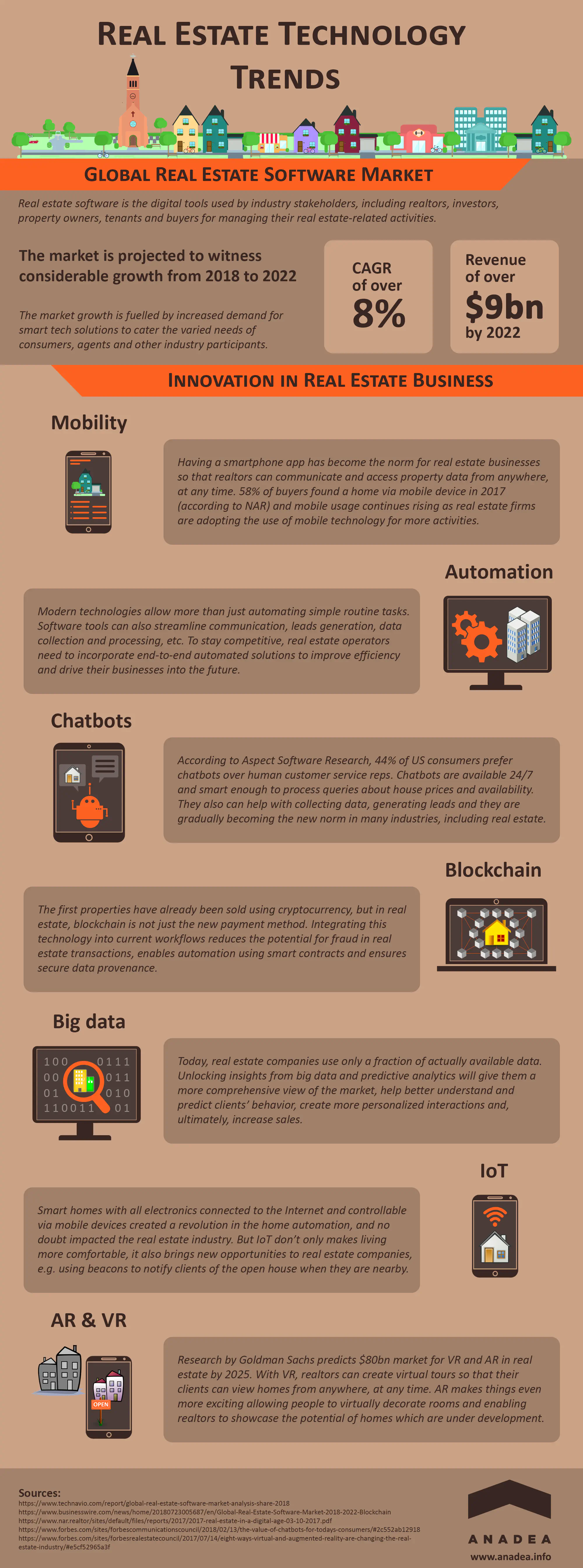 Infographic: Real Estate Technology Trends