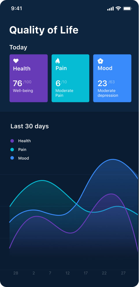 Healthcare app for mobile by Anadea