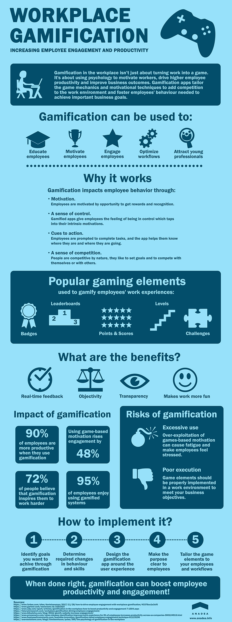 Infographic: Gamification in the Workplace