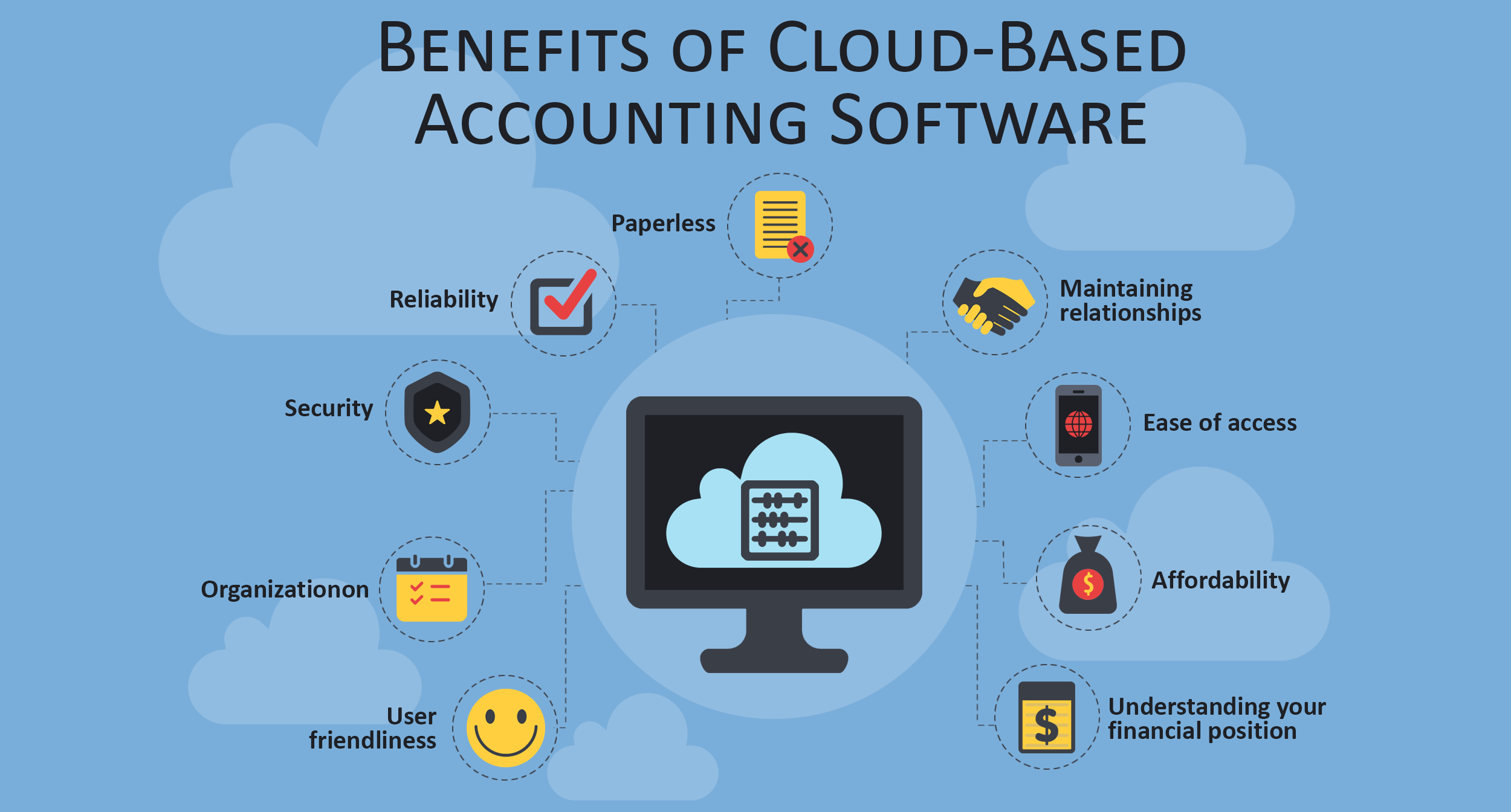 Benefits Of Cloud Based Accounting Software