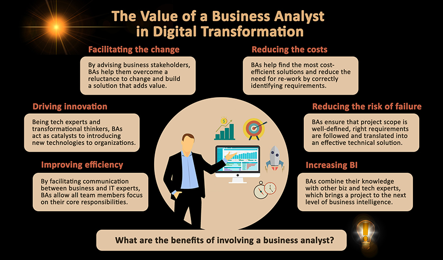 Why business analysis is important in digital transformation