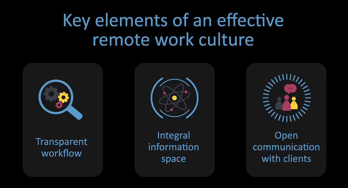 Key elements of an effective remote work culture