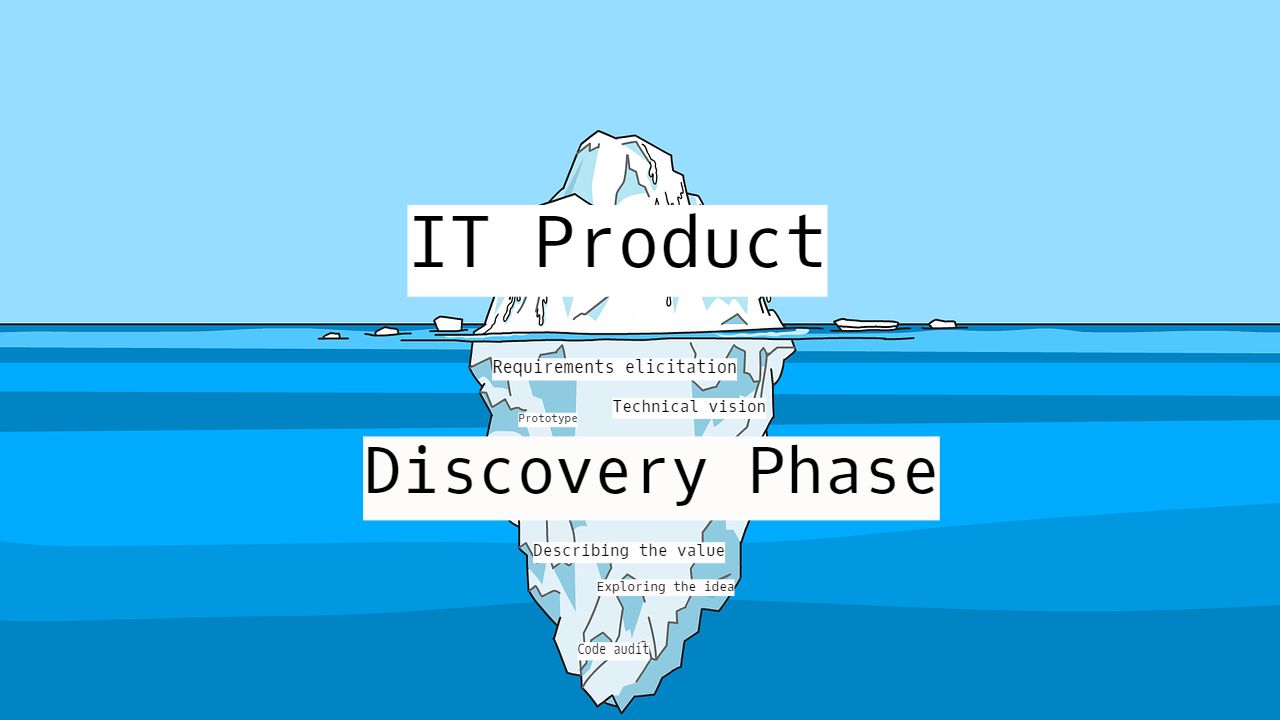 Discovery-phase-in-software-development