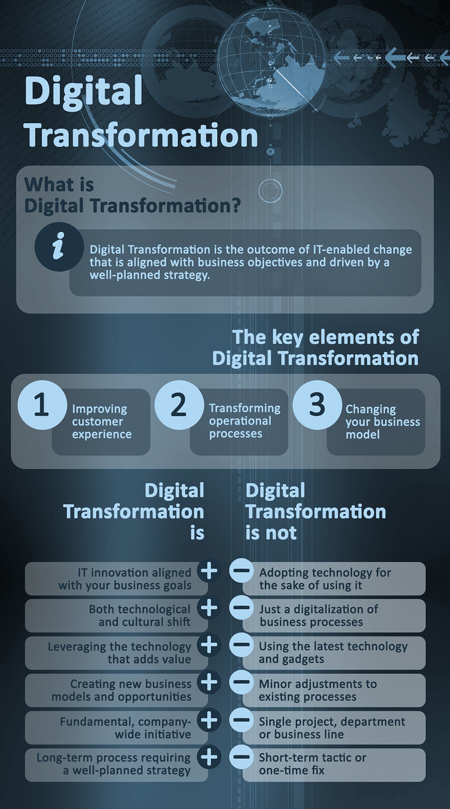 Infographic: What is digital transformation for dummies