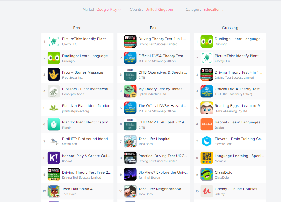 Top Education Apps
