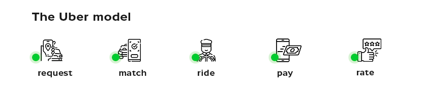 request_match_ride_pay_rate_1_.png