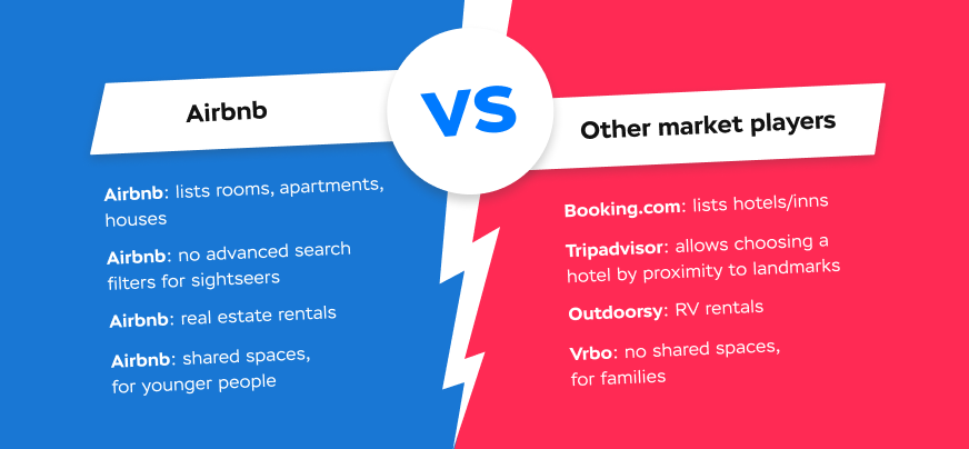 Airbnb compared to other rental websites