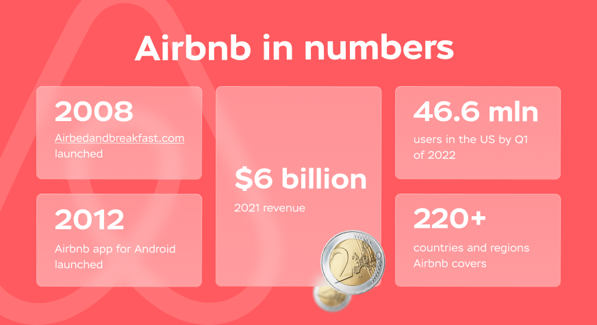 Airbnb statistics and numbers