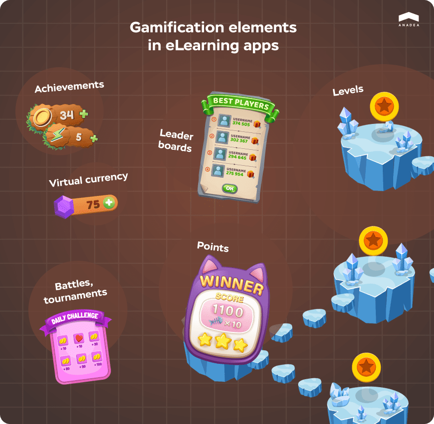 Gamification elements in elearning