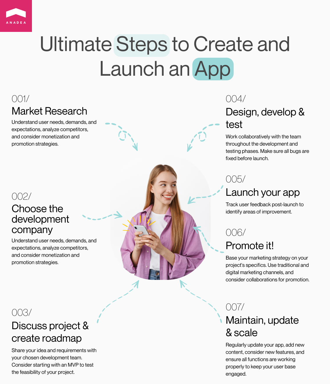 How to develop and launch an app - step-by-step infographic