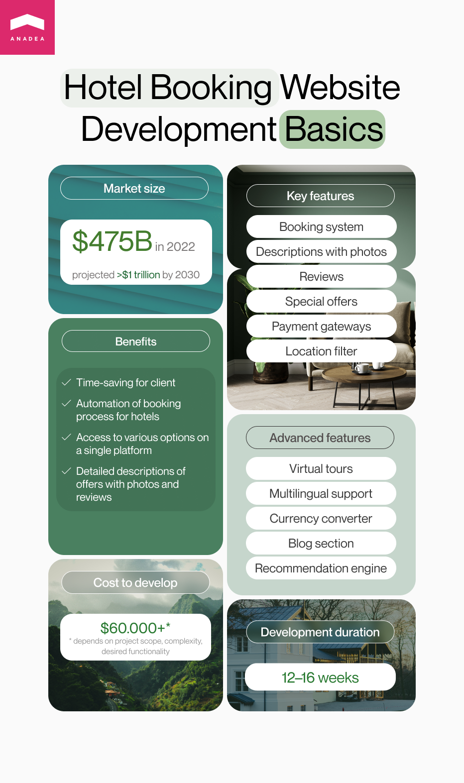 Hotel booking website development infographic - Market size, features, benefits, cost