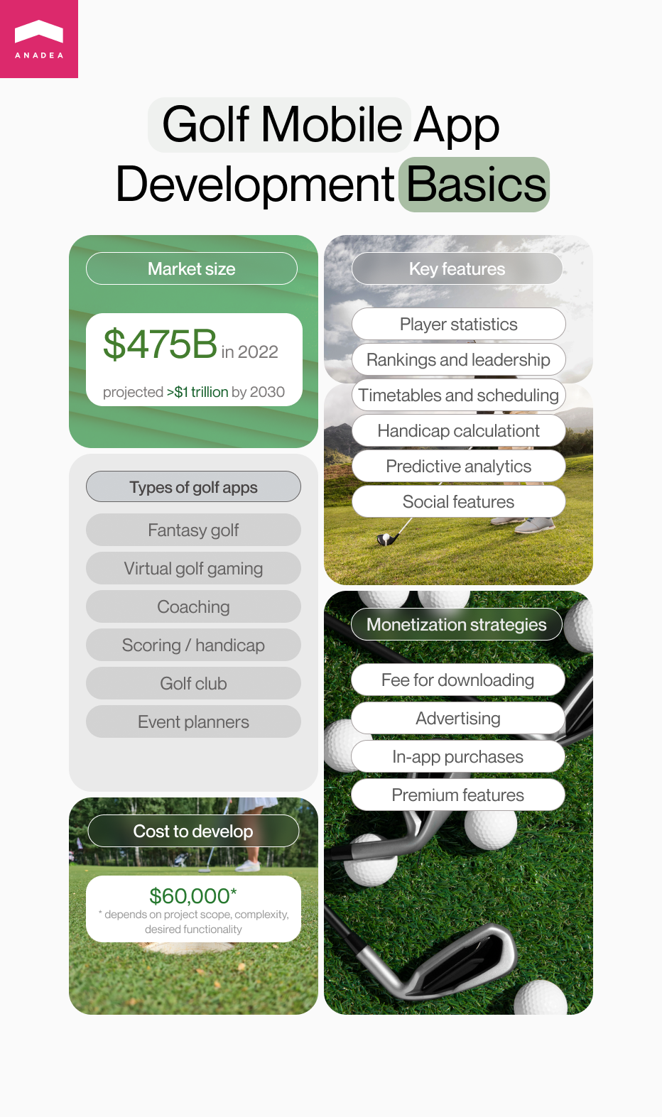 Golf mobile app development infographic - Features, cost, market size