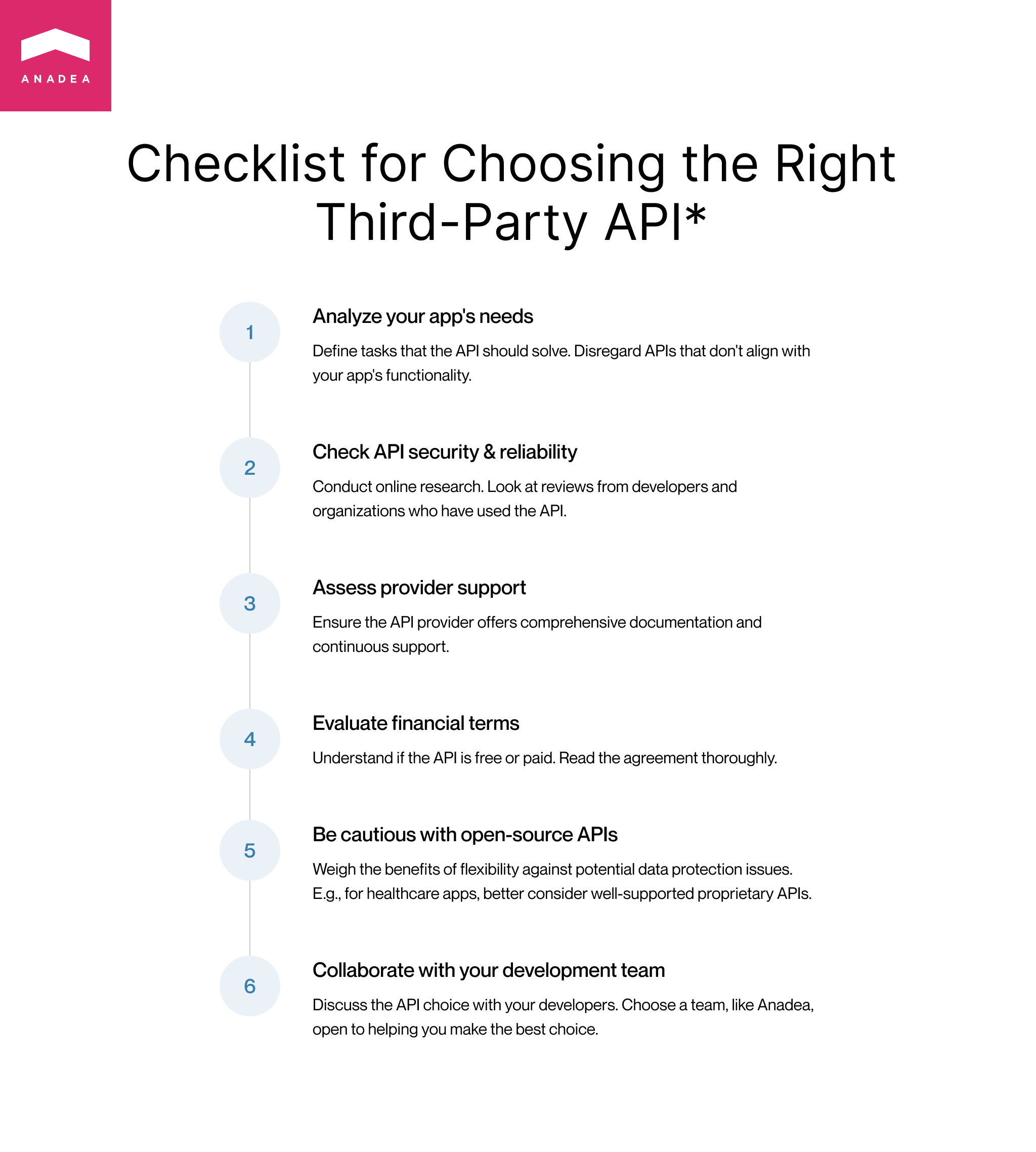 How to choose medical API - Checklist
