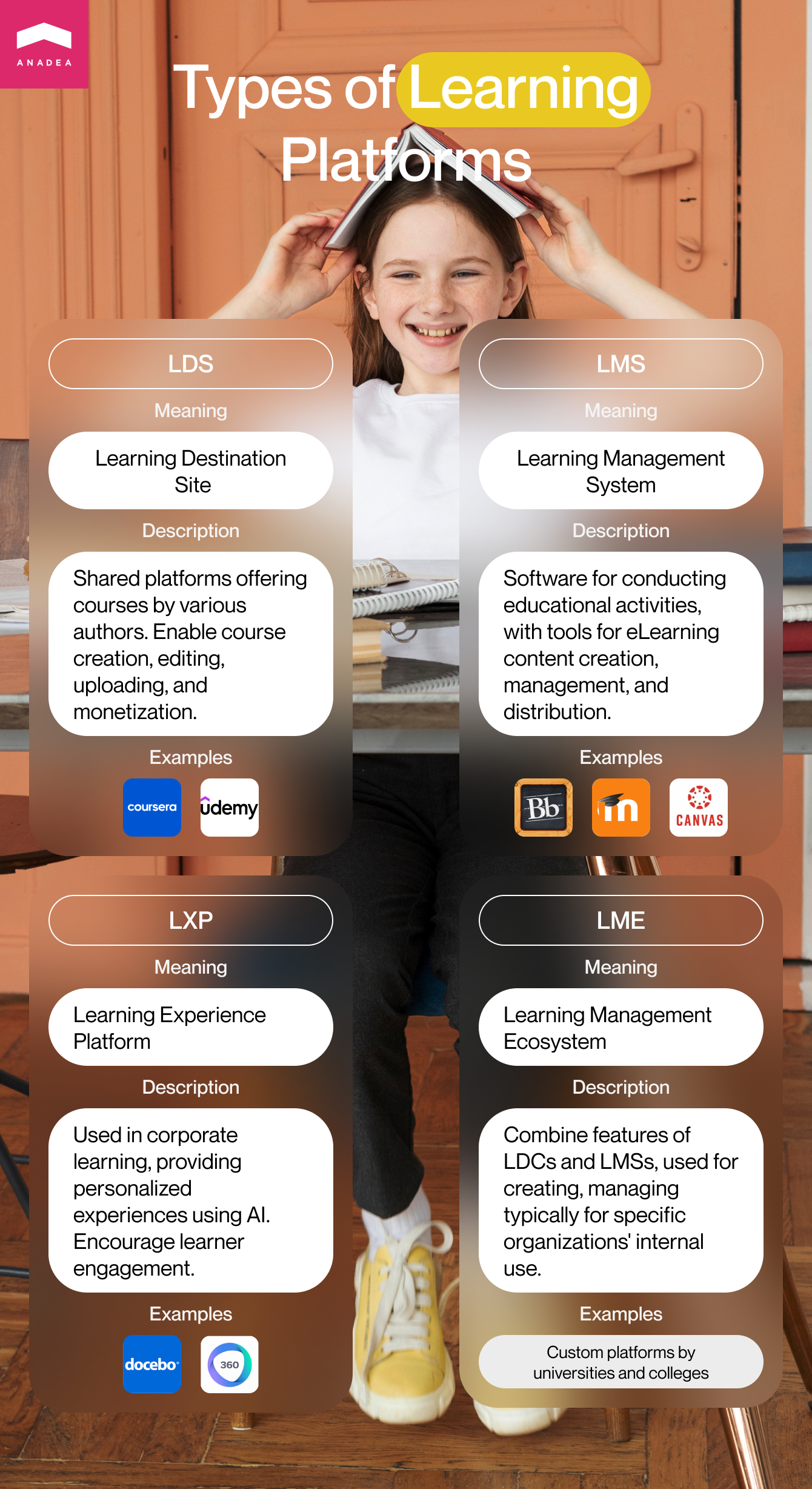 Types of online learning platforms - LDS, LMS, LXP, LME