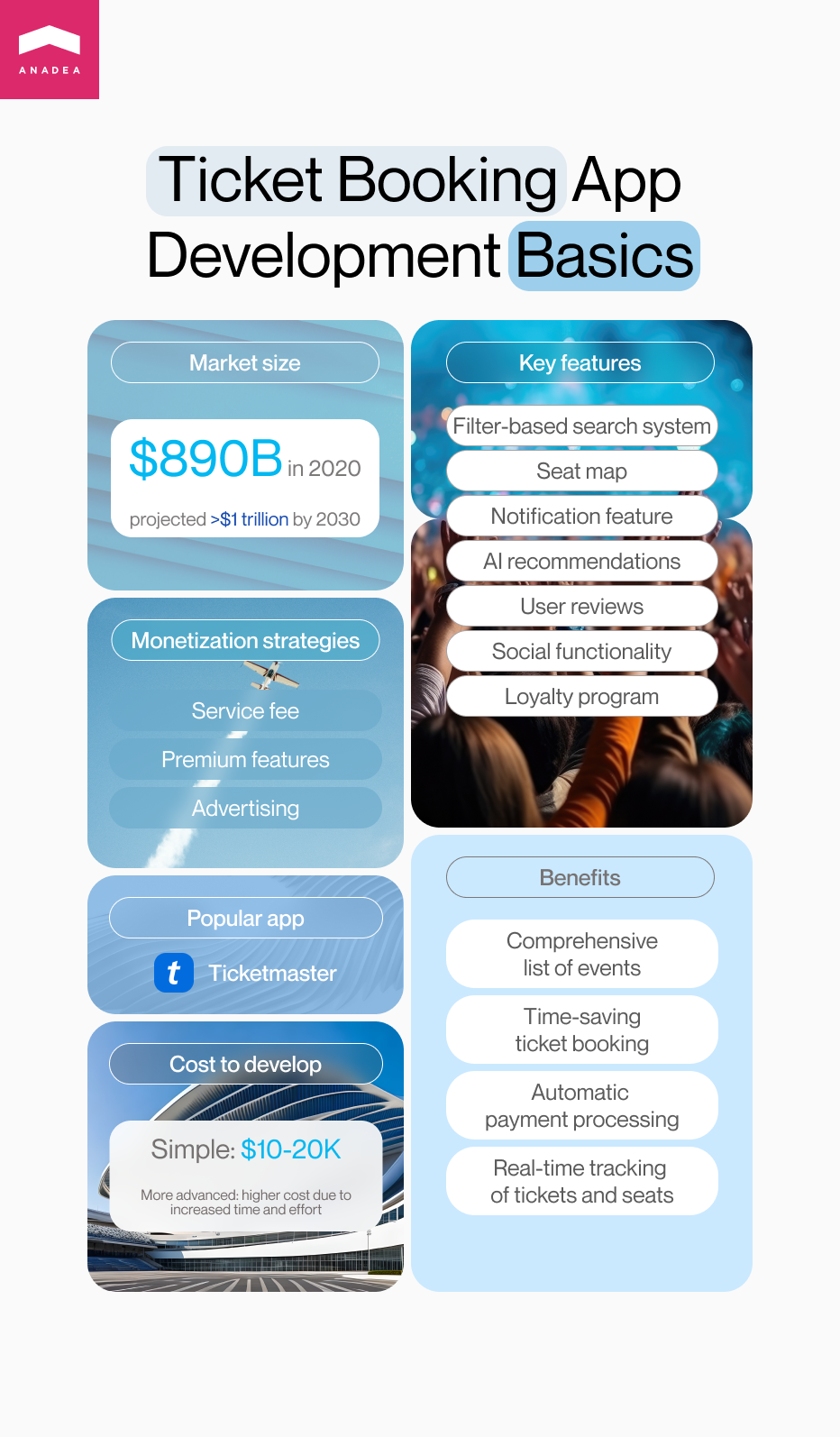 Ticket booking mobile app infographic - Features, benefits, monetization, cost