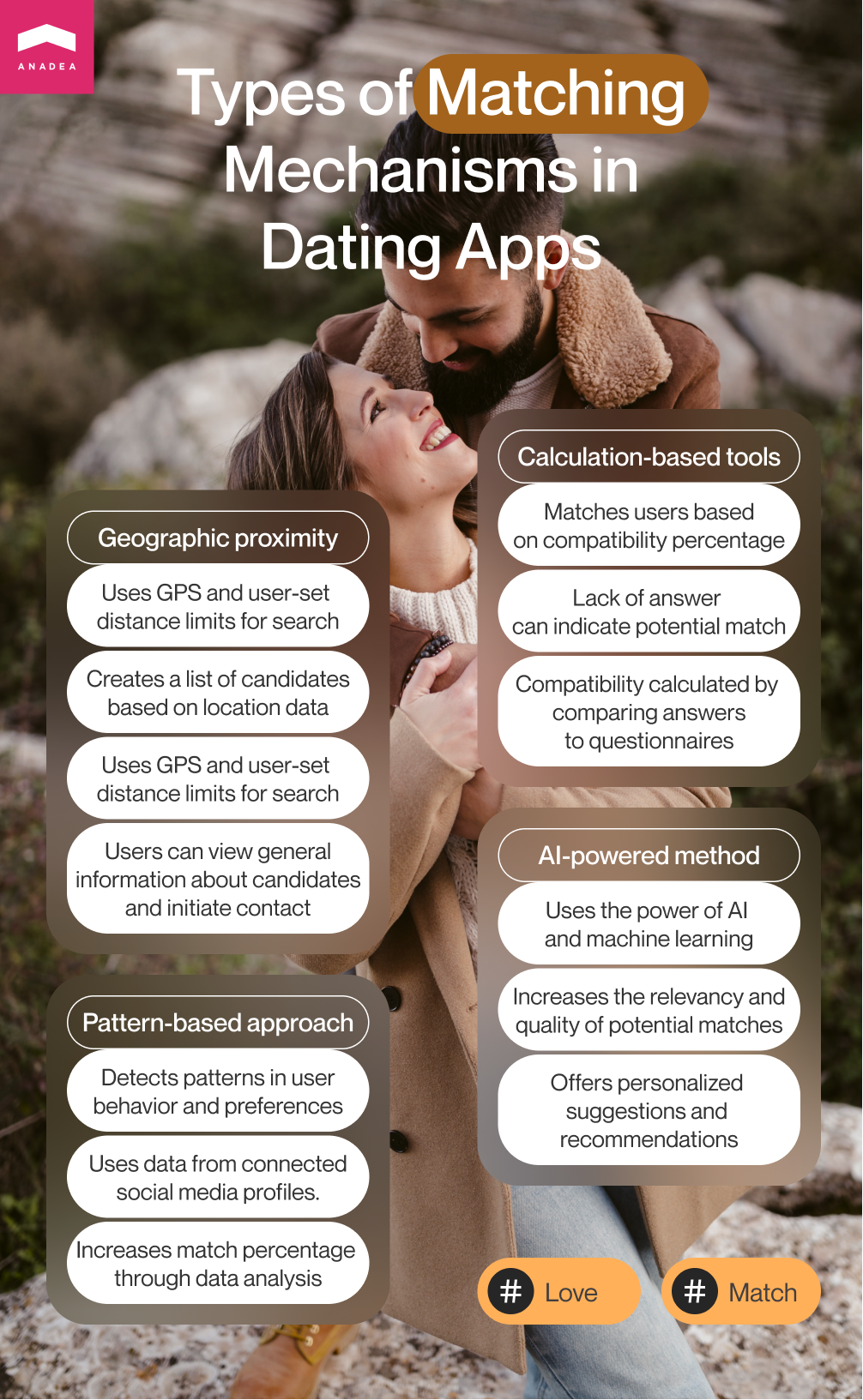 Different matching algorithms for dating apps - Infographic