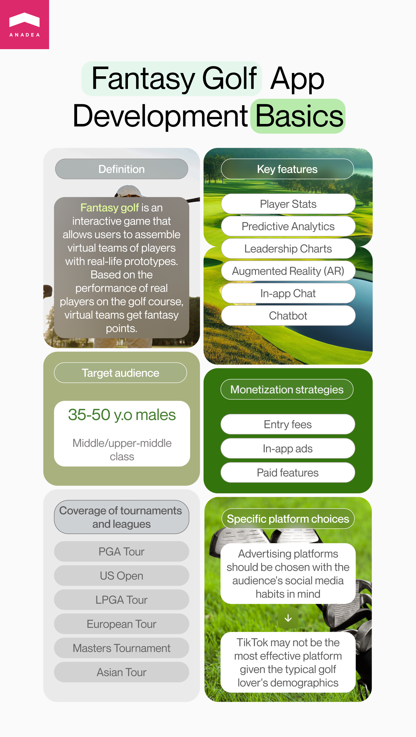 Fantasy golf mobile app infographic - Benefits, Features, Market size