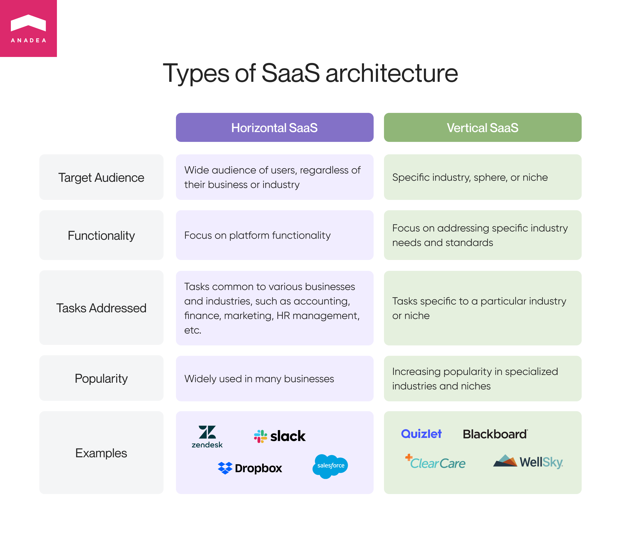 SaaS architecture types - Infographic