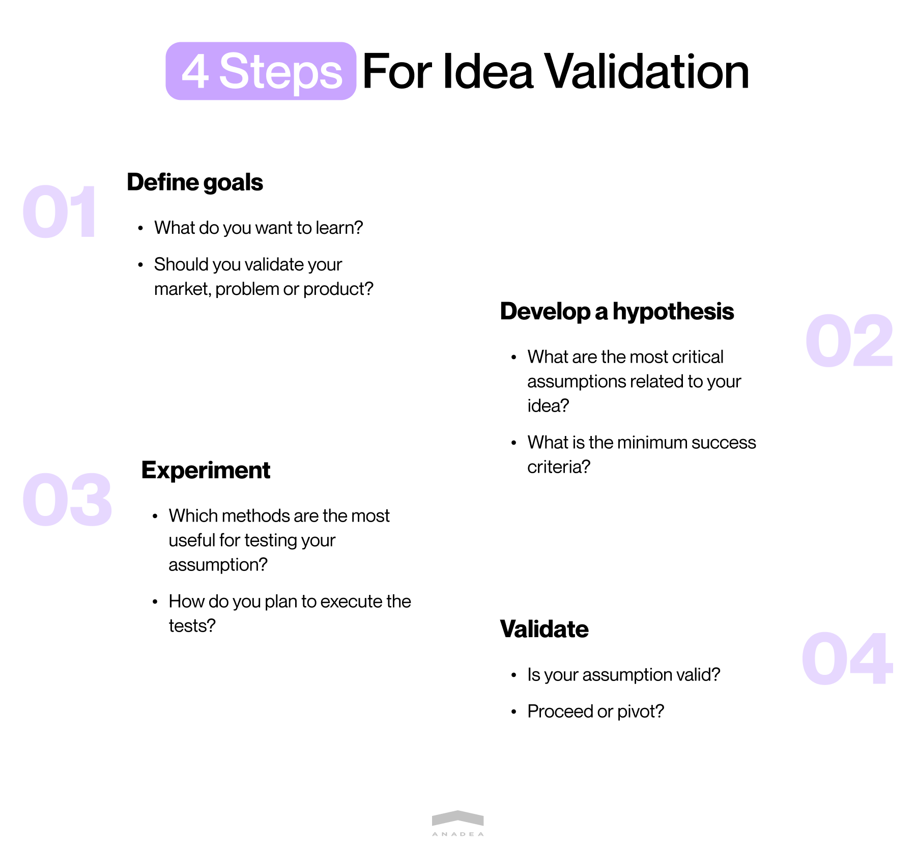 SaaS idea validation process