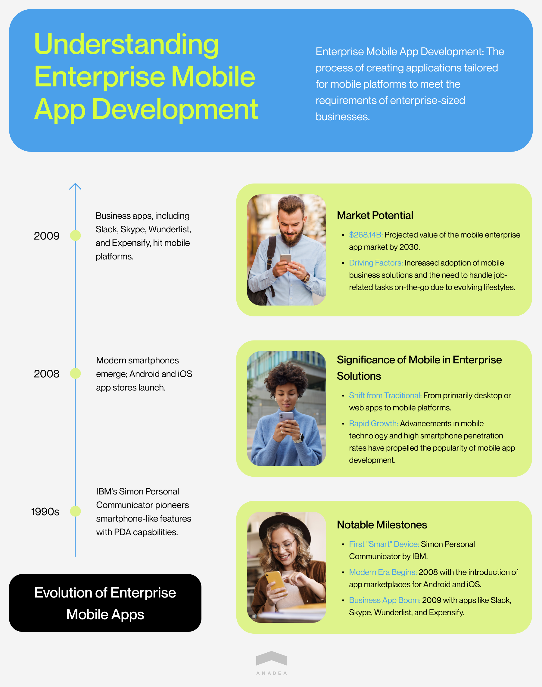 Evolution of enterprise mobile apps