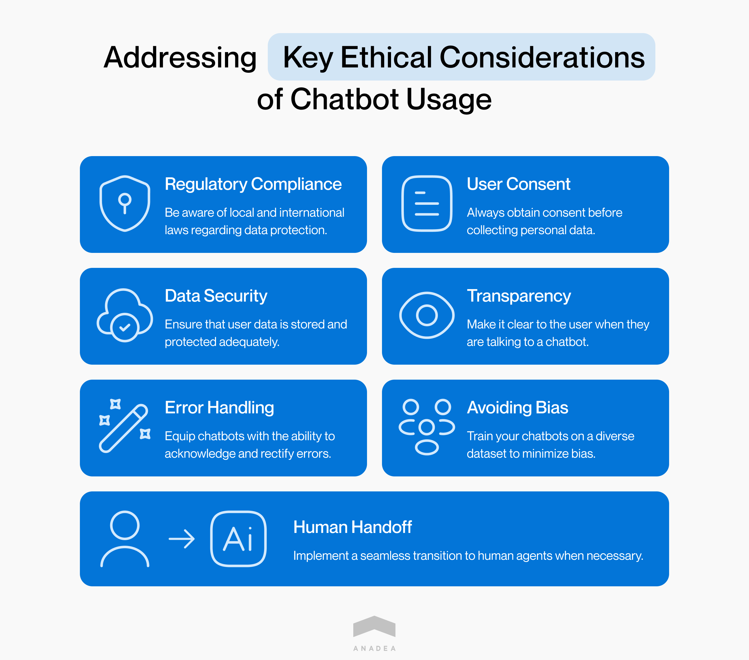 Ethical considerations of AI chatbots