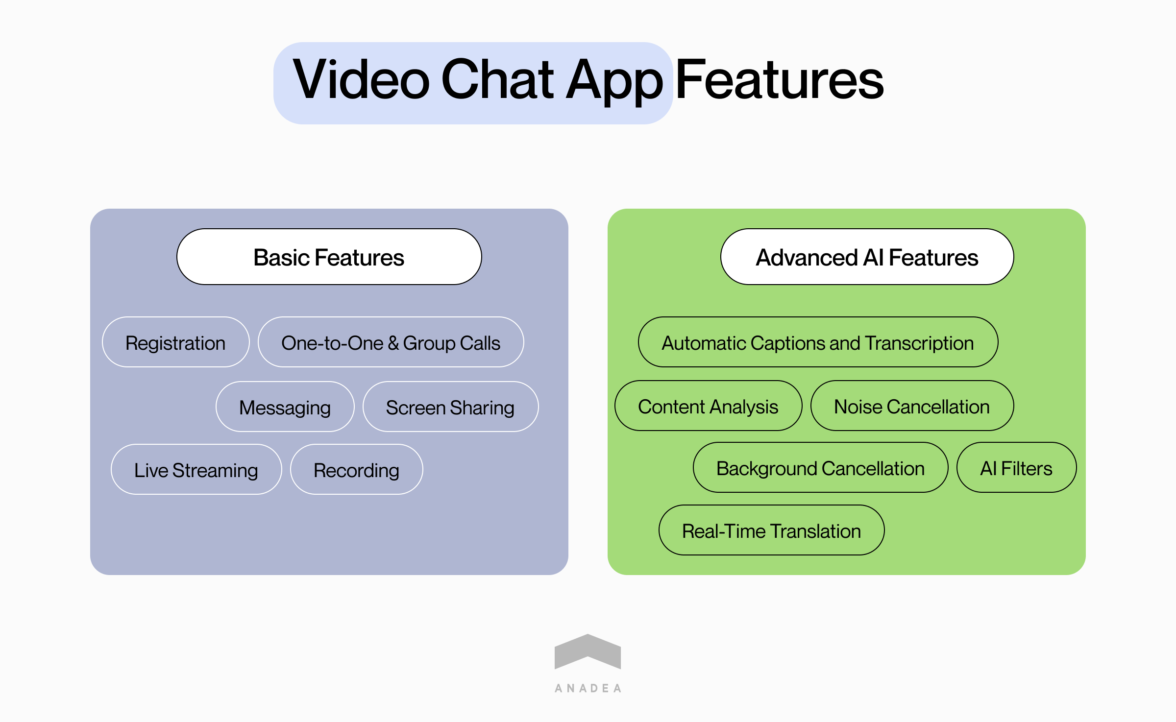 Basic and AI video chat app features