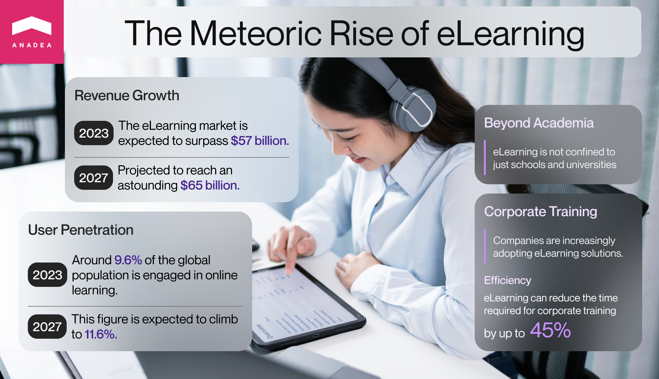 eLearning revenue growth and market penetration