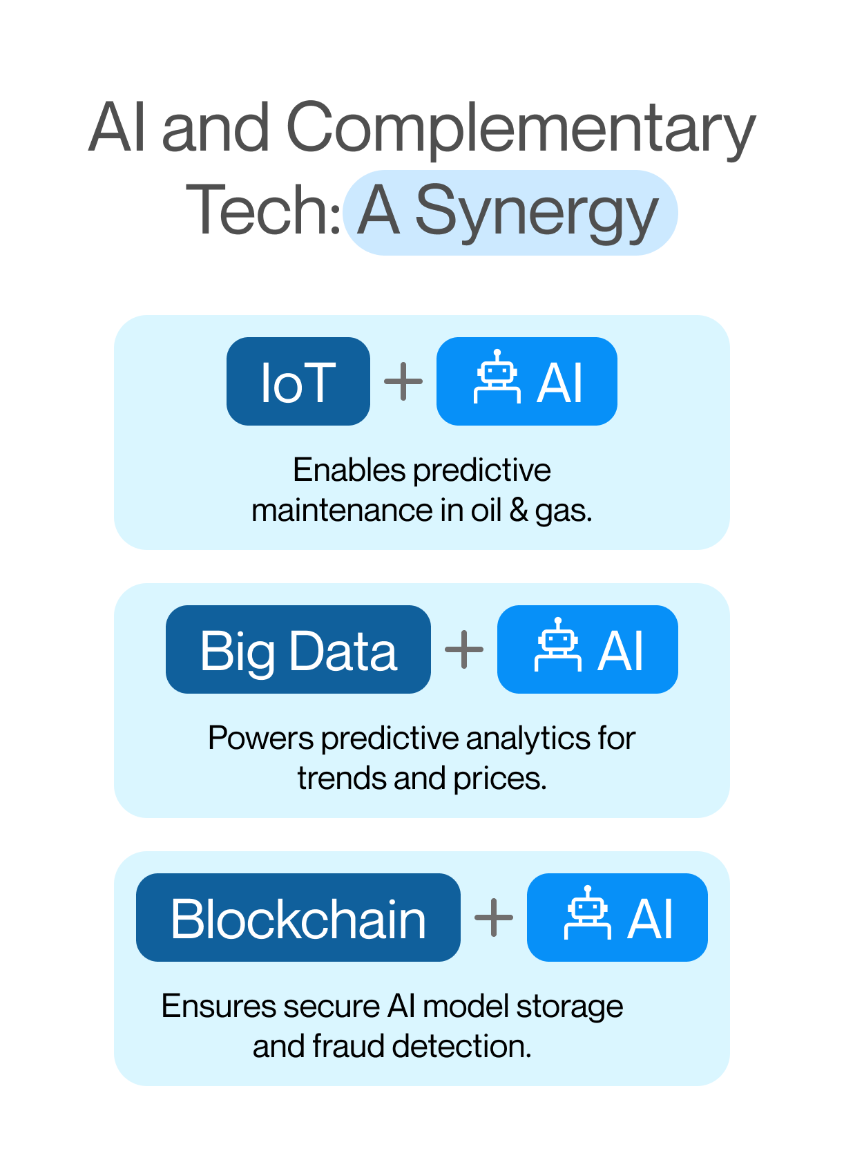 AI, IoT, Big Data, and Blockchain in Oil and Gas