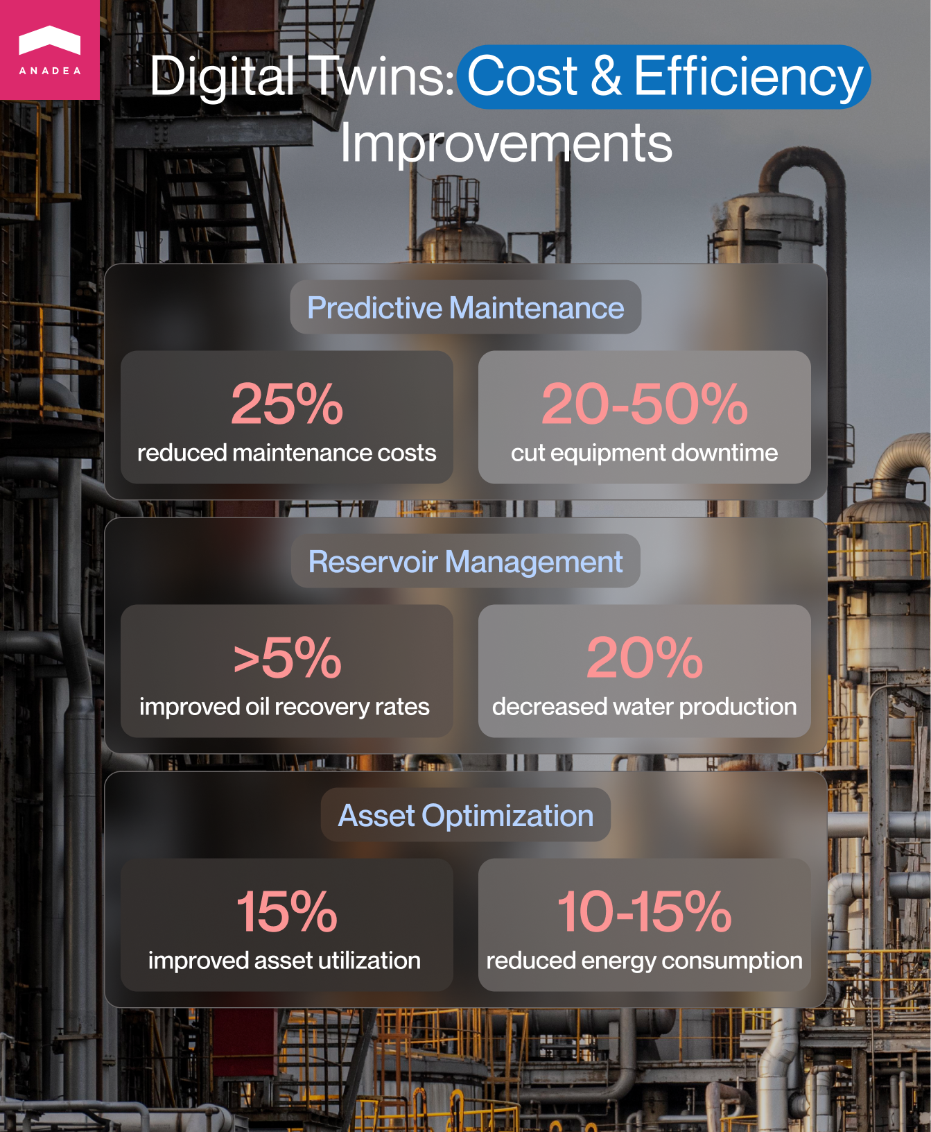 How to improve oil and gas operational efficiency with a digital twin