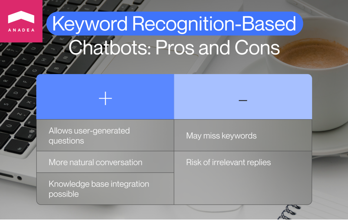 Keyword recognition-based chatbots pros and cons