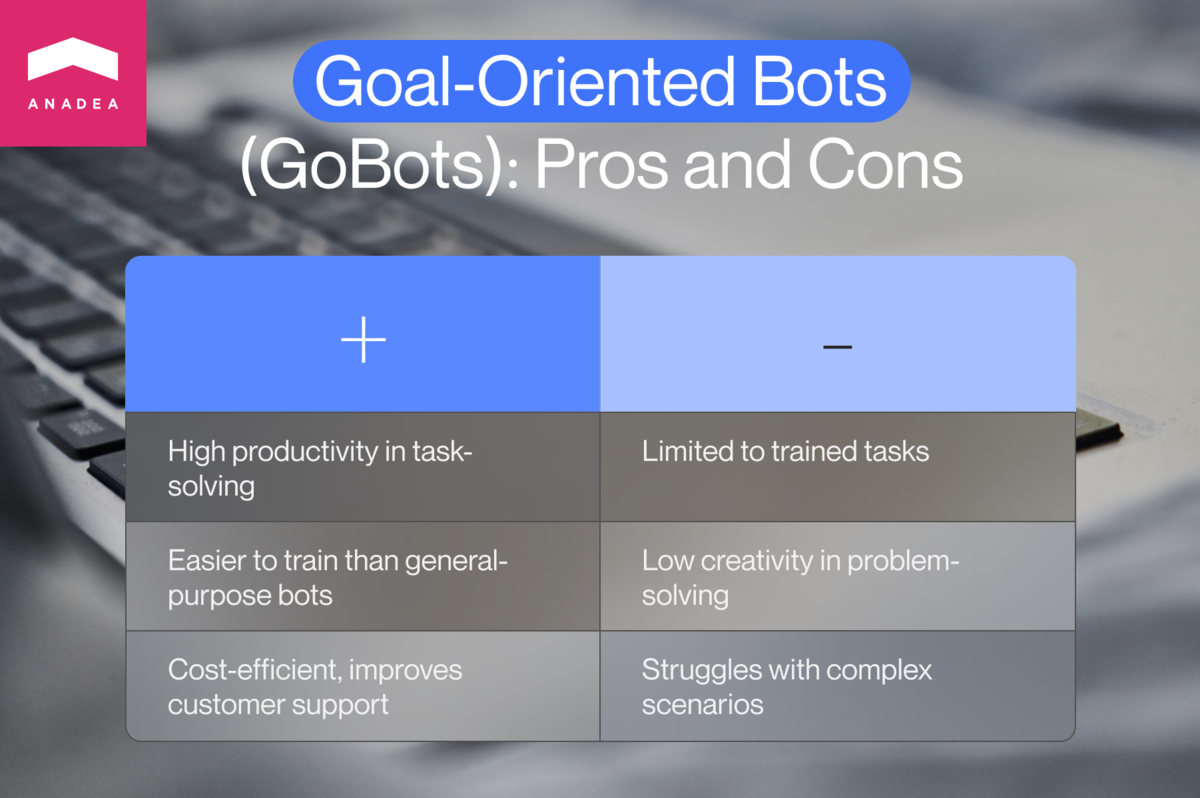 Goal-oriented chatbots pros and cons