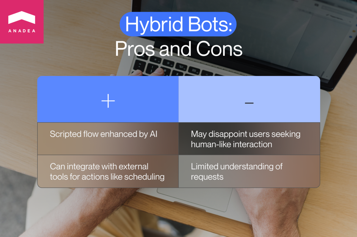 Hybrid chatbots pros and cons