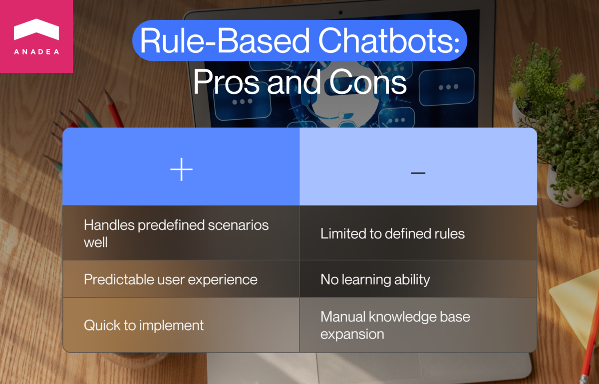 Rule-based chatbots pros and cons