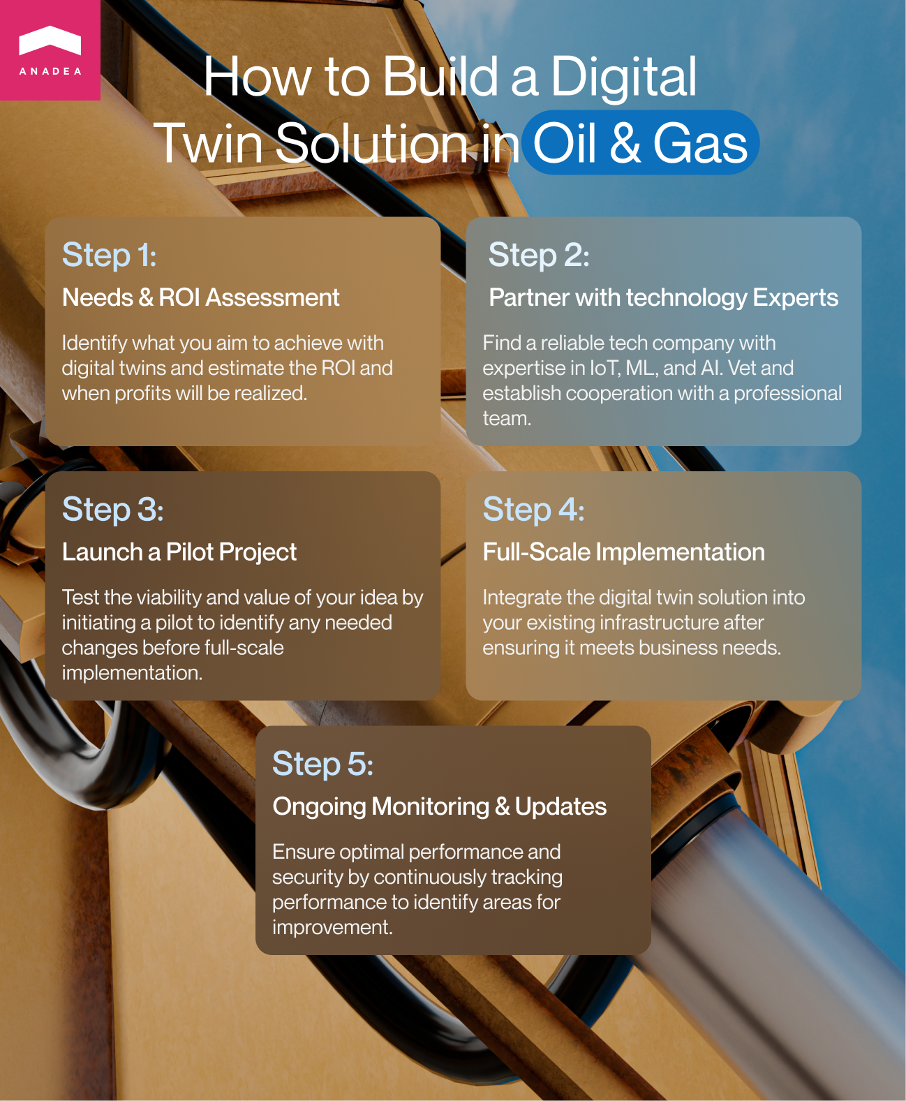 How to build a digital twin for oil and gas