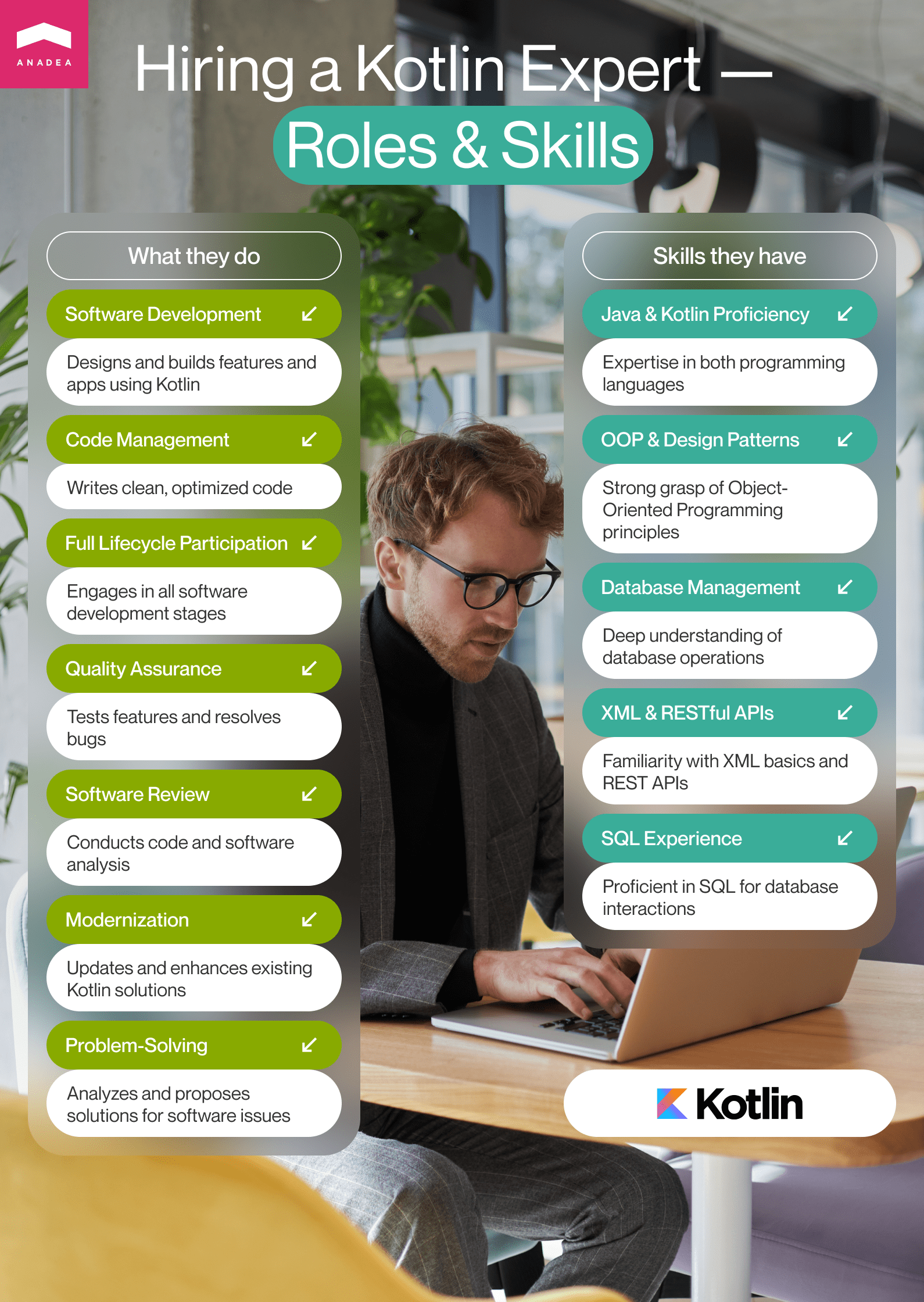 Roles and Skills of Kotling Developers
